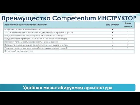 Преимущества Competentum.ИНСТРУКТОР Удобная масштабируемая архитектура