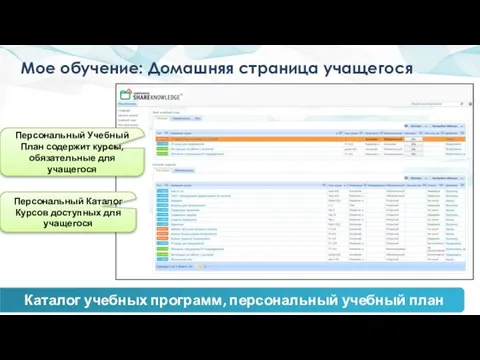 Мое обучение: Домашняя страница учащегося Каталог учебных программ, персональный учебный план Персональный