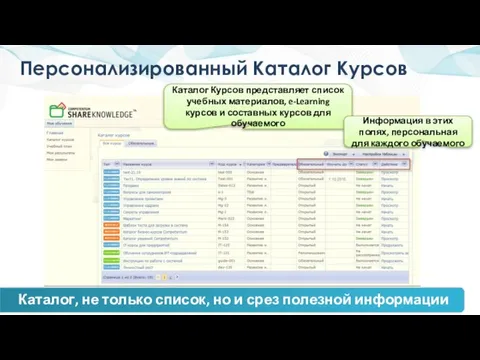 Персонализированный Каталог Курсов Каталог Курсов представляет список учебных материалов, e-Learning курсов и