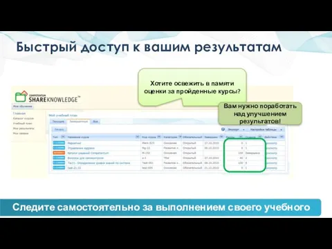 Быстрый доступ к вашим результатам Хотите освежить в памяти оценки за пройденные