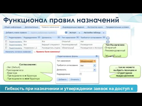 Функционал правил назначений Тип Назначения: Открытый Рекомендованный, Обязательный Согласование: - Нет (Default)