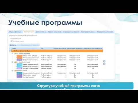Учебные программы Структура учебной программы легко дорабатываема