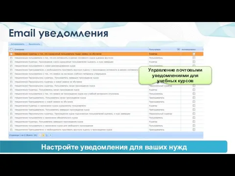 Email уведомления Управление почтовыми уведомлениями для учебных курсов Настройте уведомления для ваших нужд