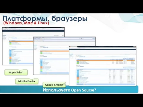 Платформы, браузеры Используете Open Sourse? (Windows, Mac & Linux)