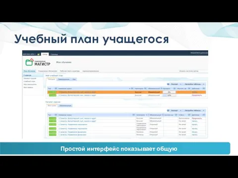 Учебный план учащегося Простой интерфейс показывает общую картину