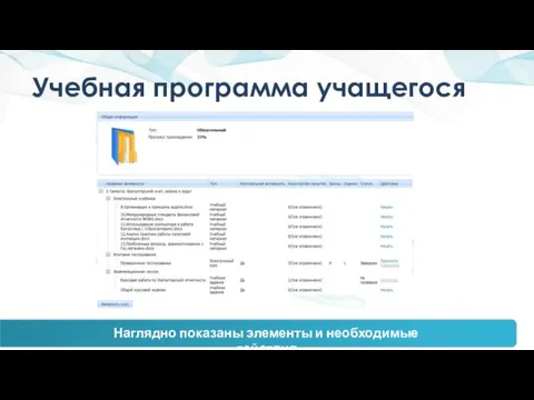 Учебная программа учащегося Наглядно показаны элементы и необходимые действия