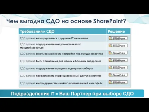 Чем выгодна СДО на основе SharePoint? Подразделение IT = Ваш Партнер при выборе СДО