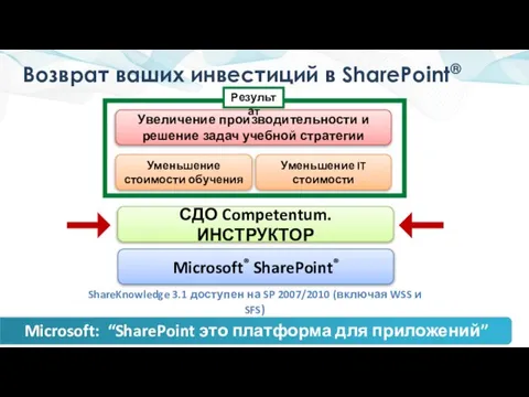 Возврат ваших инвестиций в SharePoint® Microsoft: “SharePoint это платформа для приложений” ShareKnowledge