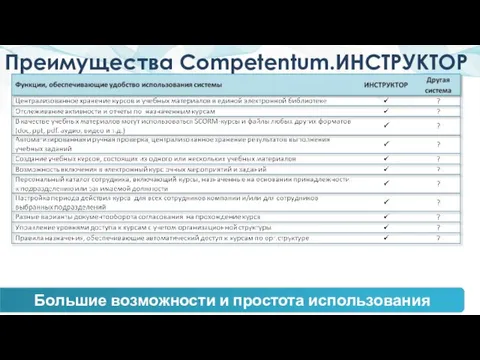 Преимущества Competentum.ИНСТРУКТОР Большие возможности и простота использования