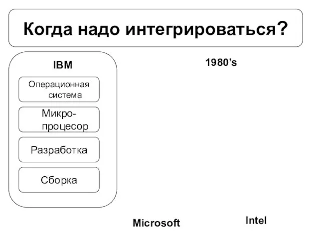 Когда надо интегрироваться? IBM 1980’s Операционная система Микро-процесор Сборка Разработка Intel Microsoft