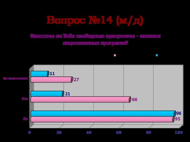 Вопрос №14 (м/д)