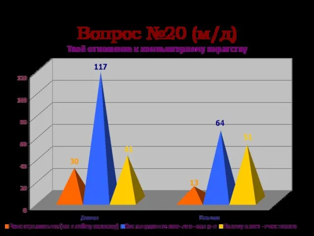 Вопрос №20 (м/д)