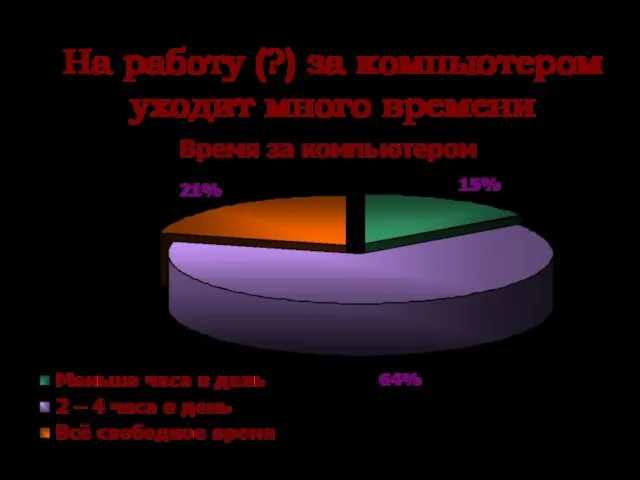 На работу (?) за компьютером уходит много времени