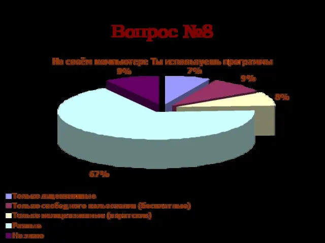 Вопрос №8