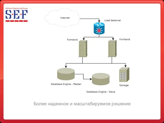 Более надежное и масштабируемое решение