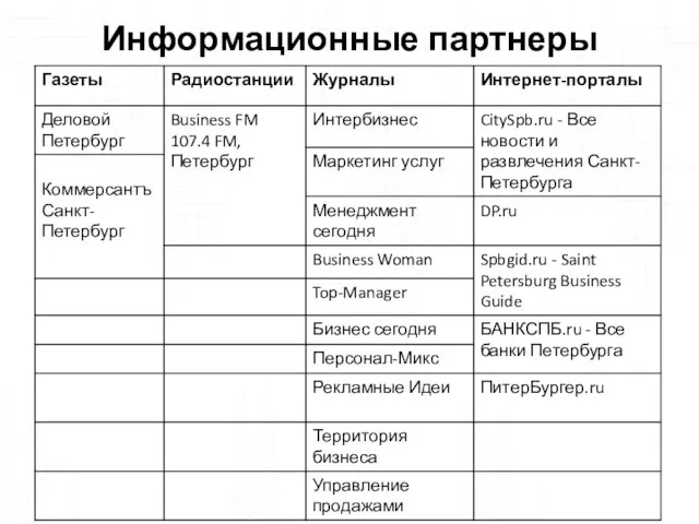 Информационные партнеры