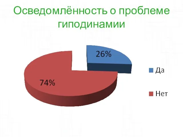 Осведомлённость о проблеме гиподинамии