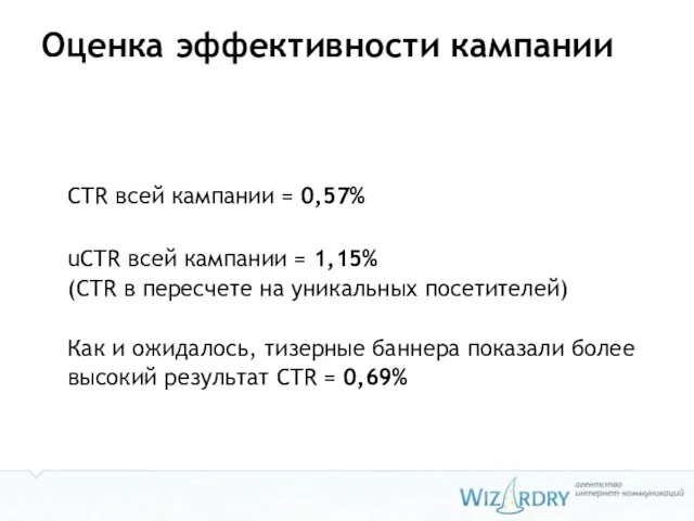 Оценка эффективности кампании CTR всей кампании = 0,57% uCTR всей кампании =