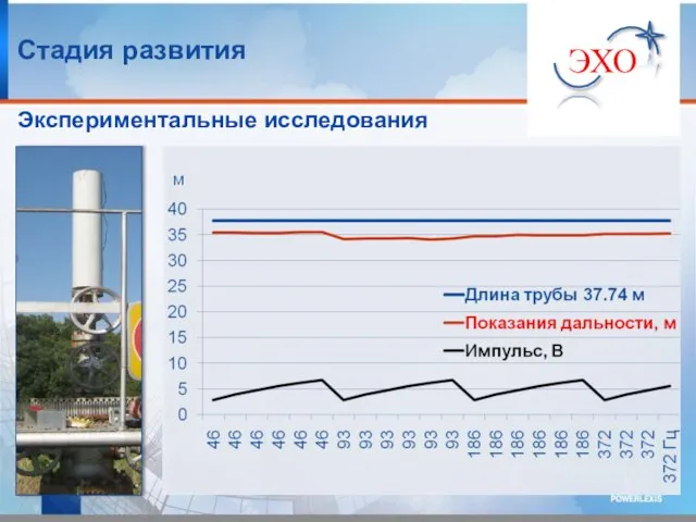 Экспериментальные исследования ЭХО Стадия развития