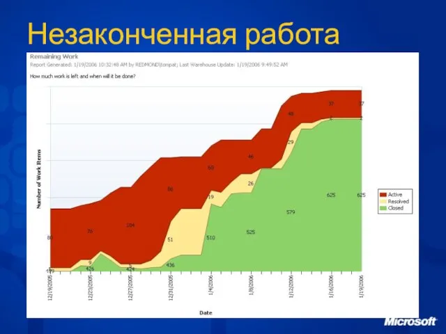 Незаконченная работа