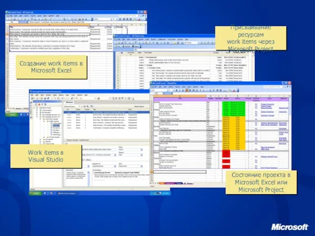 Создание work items в Microsoft Excel Work items в Visual Studio Присваивание