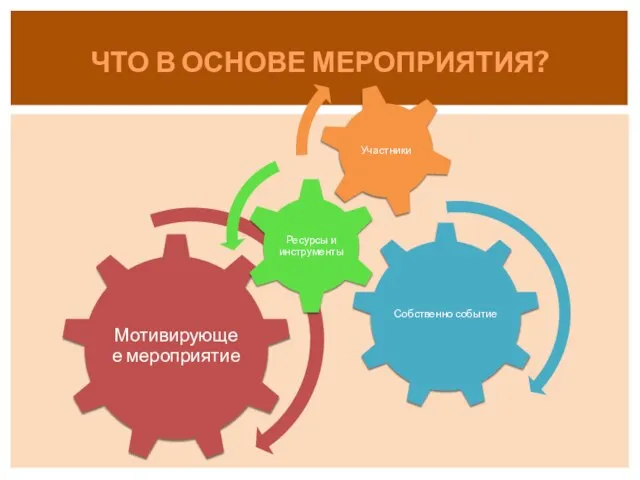 ЧТО В ОСНОВЕ МЕРОПРИЯТИЯ?