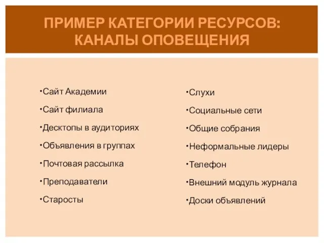 ПРИМЕР КАТЕГОРИИ РЕСУРСОВ: КАНАЛЫ ОПОВЕЩЕНИЯ Сайт Академии Сайт филиала Десктопы в аудиториях