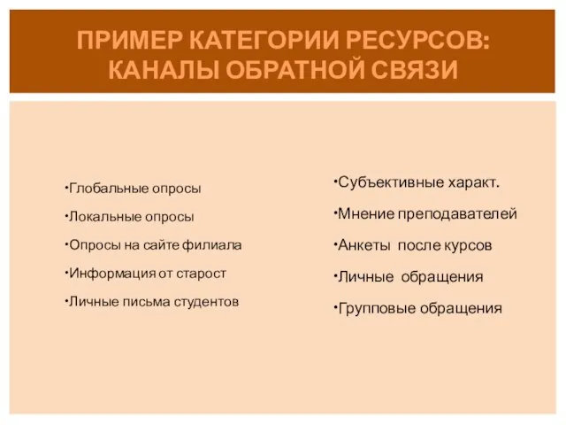 Глобальные опросы Локальные опросы Опросы на сайте филиала Информация от старост Личные