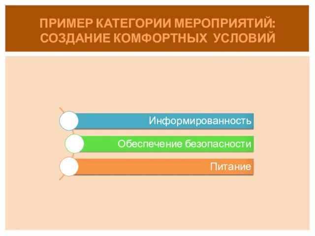 ПРИМЕР КАТЕГОРИИ МЕРОПРИЯТИЙ: СОЗДАНИЕ КОМФОРТНЫХ УСЛОВИЙ