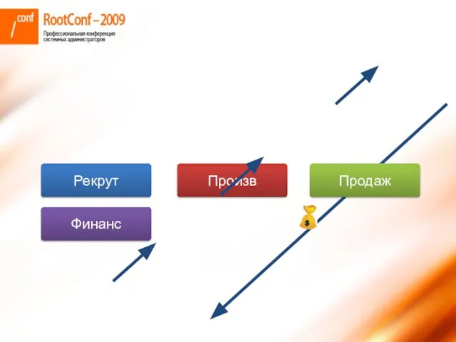 Продаж Произв Рекрут Финанс