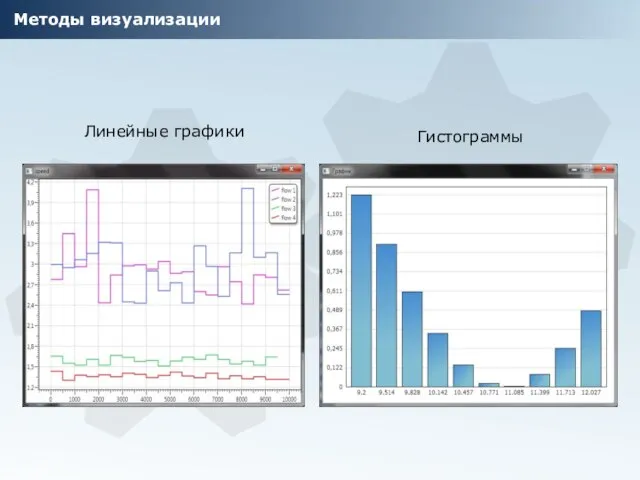 Методы визуализации Линейные графики Гистограммы