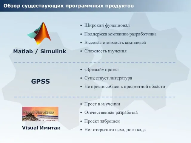 Обзор существующих программных продуктов Широкий функционал Поддержка компании-разработчика Высокая стоимость комплекса Сложность