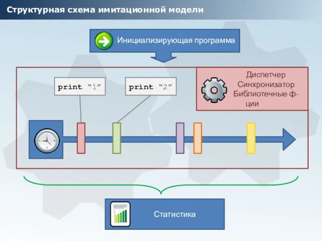 Структурная схема имитационной модели