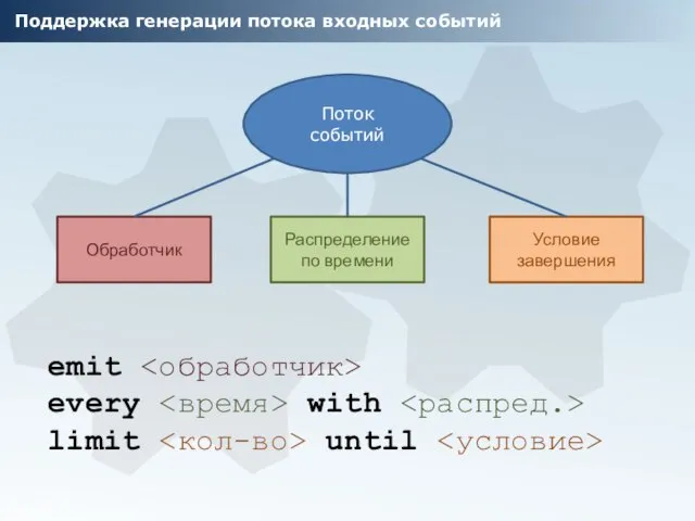 Поддержка генерации потока входных событий emit every with limit until