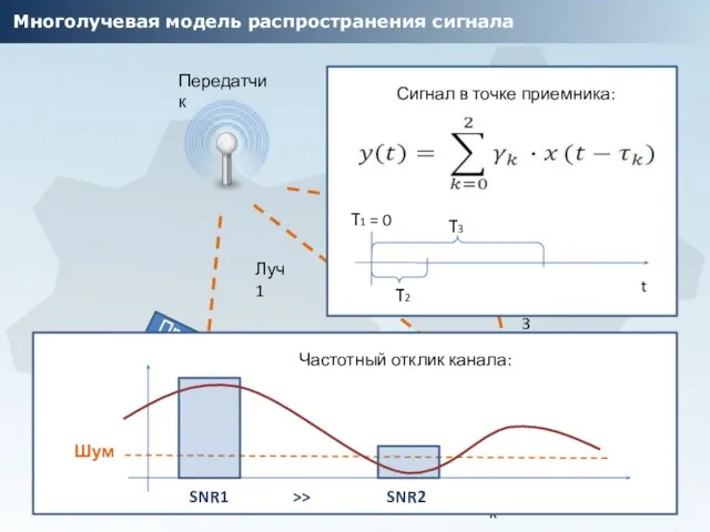 Многолучевая модель распространения сигнала