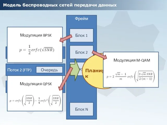 Модель беспроводных сетей передачи данных