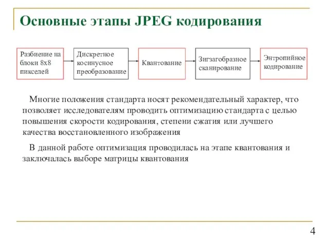 Основные этапы JPEG кодирования Разбиение на блоки 8х8 пикселей Дискретное косинусное преобразование