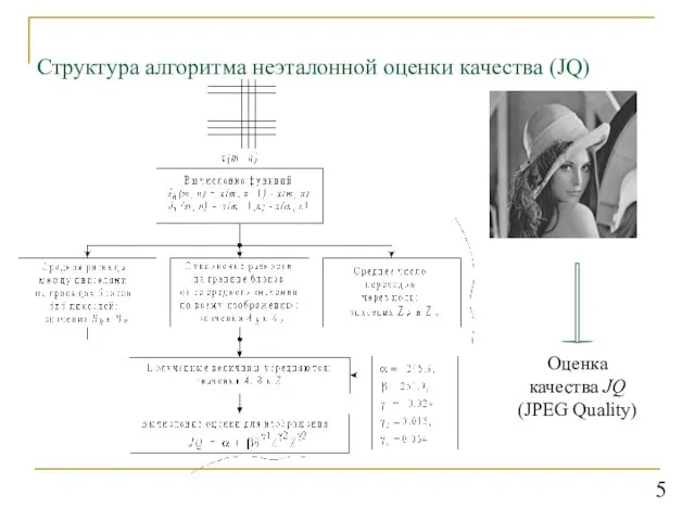 Структура алгоритма неэталонной оценки качества (JQ) 5 Оценка качества JQ (JPEG Quality)