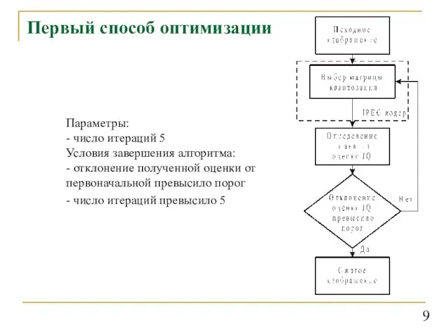 Первый способ оптимизации Параметры: - число итераций 5 Условия завершения алгоритма: -