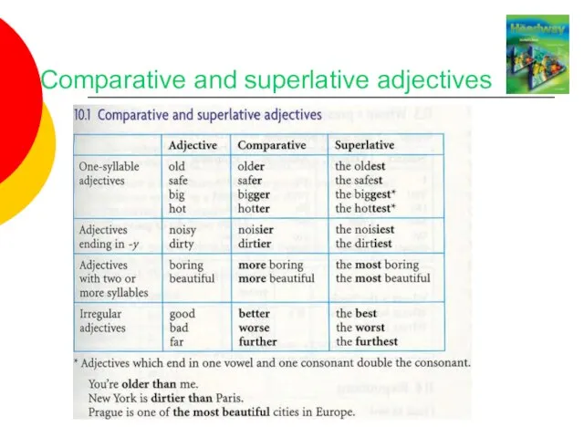 Comparative and superlative adjectives