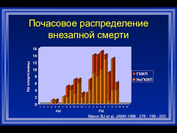 Почасовое распределение внезапной смерти AM PM Maron BJ et al, JAMA 1996