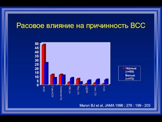 Расовое влияние на причинность ВСС Maron BJ et al, JAMA 1996 ;