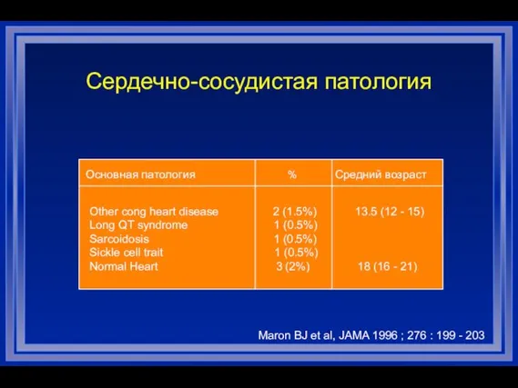 Сердечно-сосудистая патология Основная патология % Средний возраст Other cong heart disease 2