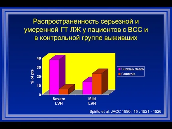 Распространенность серьезной и умеренной ГТ ЛЖ у пациентов с ВСС и в