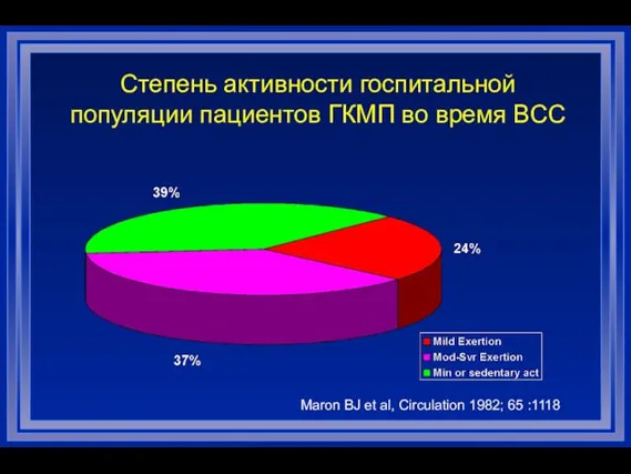 Степень активности госпитальной популяции пациентов ГКМП во время ВСС Maron BJ et