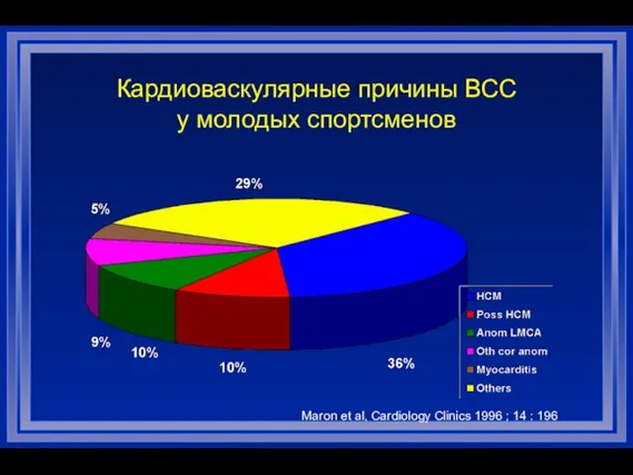 Кардиоваскулярные причины ВСС у молодых спортсменов Maron et al, Cardiology Clinics 1996 ; 14 : 196