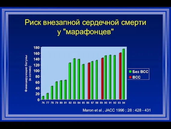 Риск внезапной сердечной смерти у "марафонцев" Maron et al , JACC 1996