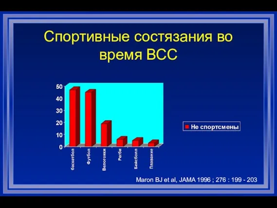 Спортивные состязания во время ВСС Maron BJ et al, JAMA 1996 ;