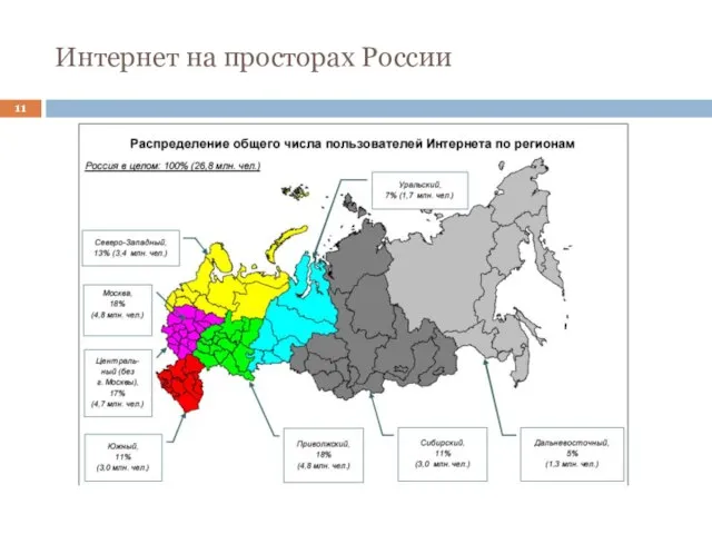 Интернет на просторах России