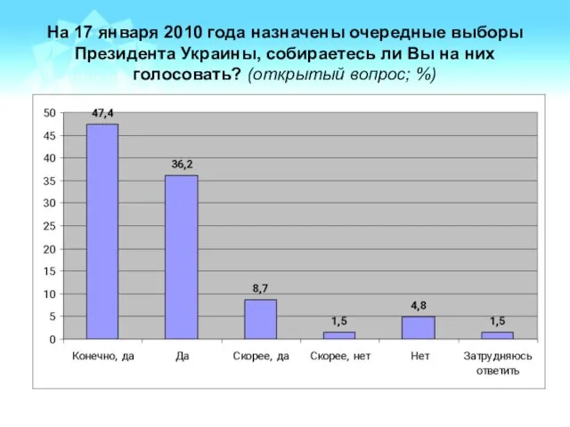 На 17 января 2010 года назначены очередные выборы Президента Украины, собираетесь ли